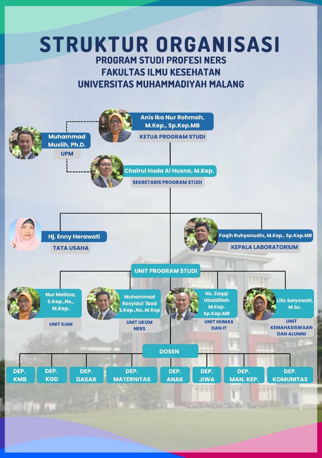 Struktur Organisasi Prodi Pendidikan Profesi Ners